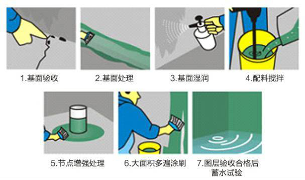 地老板單組分易涂型防水涂料施工方法