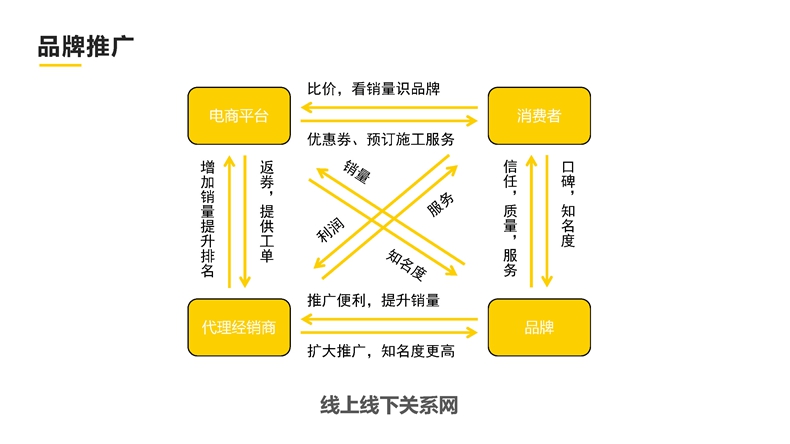 地老板招商代理加盟